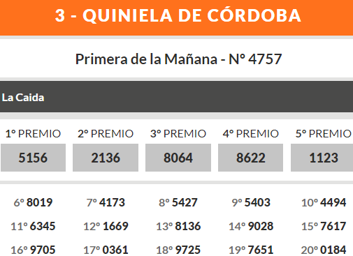 Quiniela de Córdoba: resultados martes 14 de mayo • Canal C