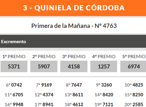 Quiniela de Córdoba: ganadores martes 21 de mayo • Canal C