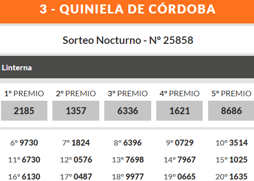 Quiniela de Córdoba: resultados miércoles 22 de mayo • Canal C