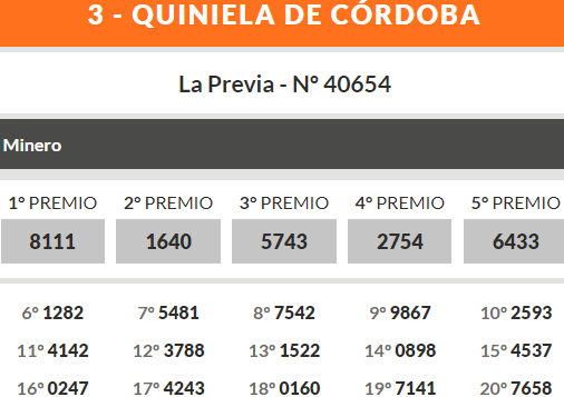 Quiniela de Córdoba: ganadores jueves 23 de mayo • Canal C