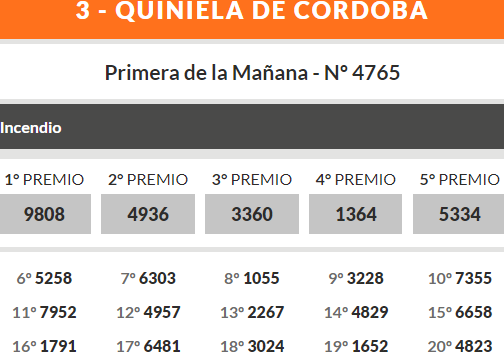 Quiniela de Córdoba: ganadores jueves 23 de mayo • Canal C
