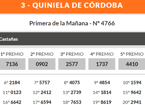 Quiniela de Córdoba: ganadores viernes 24 de mayo • Canal C