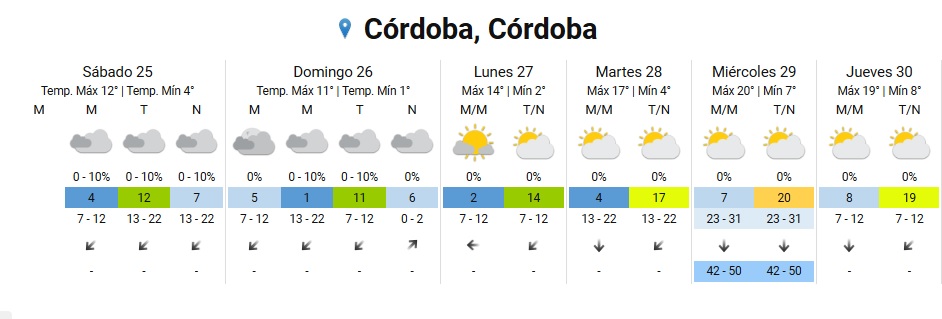 ¡Ola polar! Será un fin de semana con frío en Córdoba • Canal C