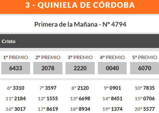 Quiniela de Córdoba: ganadores viernes 28 de junio • Canal C