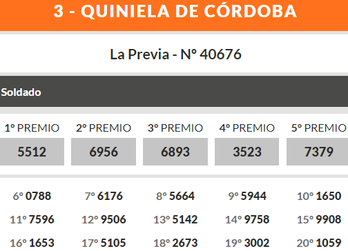 Quiniela de Córdoba: ganadores miércoles 19 de junio • Canal C