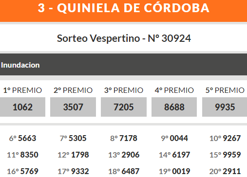 Quiniela de Córdoba: resultados lunes 3 de junio • Canal C