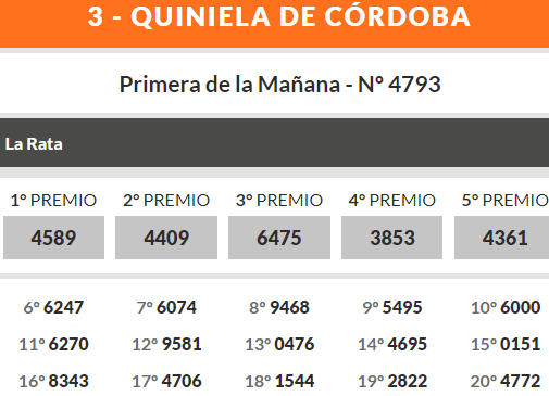 Quiniela de Córdoba: ganadores jueves 27 de junio • Canal C