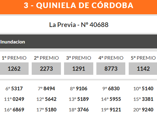 Quiniela de Córdoba: ganadores jueves 4 de julio • Canal C