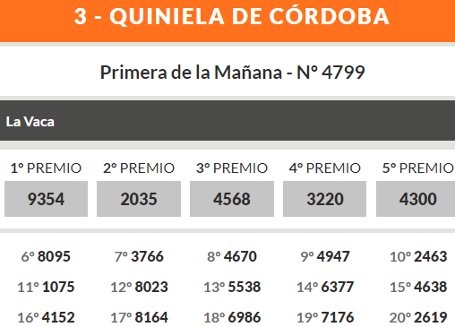 Quiniela de Córdoba: ganadores jueves 4 de julio • Canal C