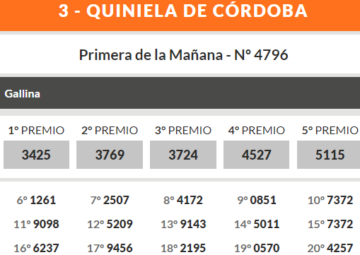 Quiniela de Córdoba: ganadores lunes 1 de julio • Canal C